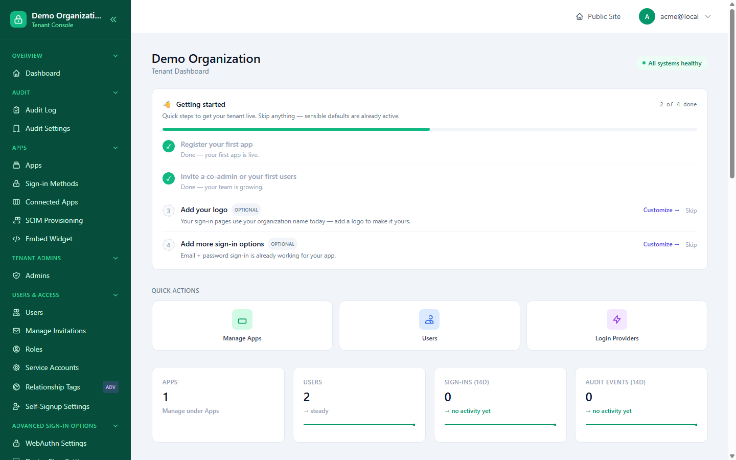 The Console dashboard for a newly created organization, showing the Getting Started checklist and quick-action tiles