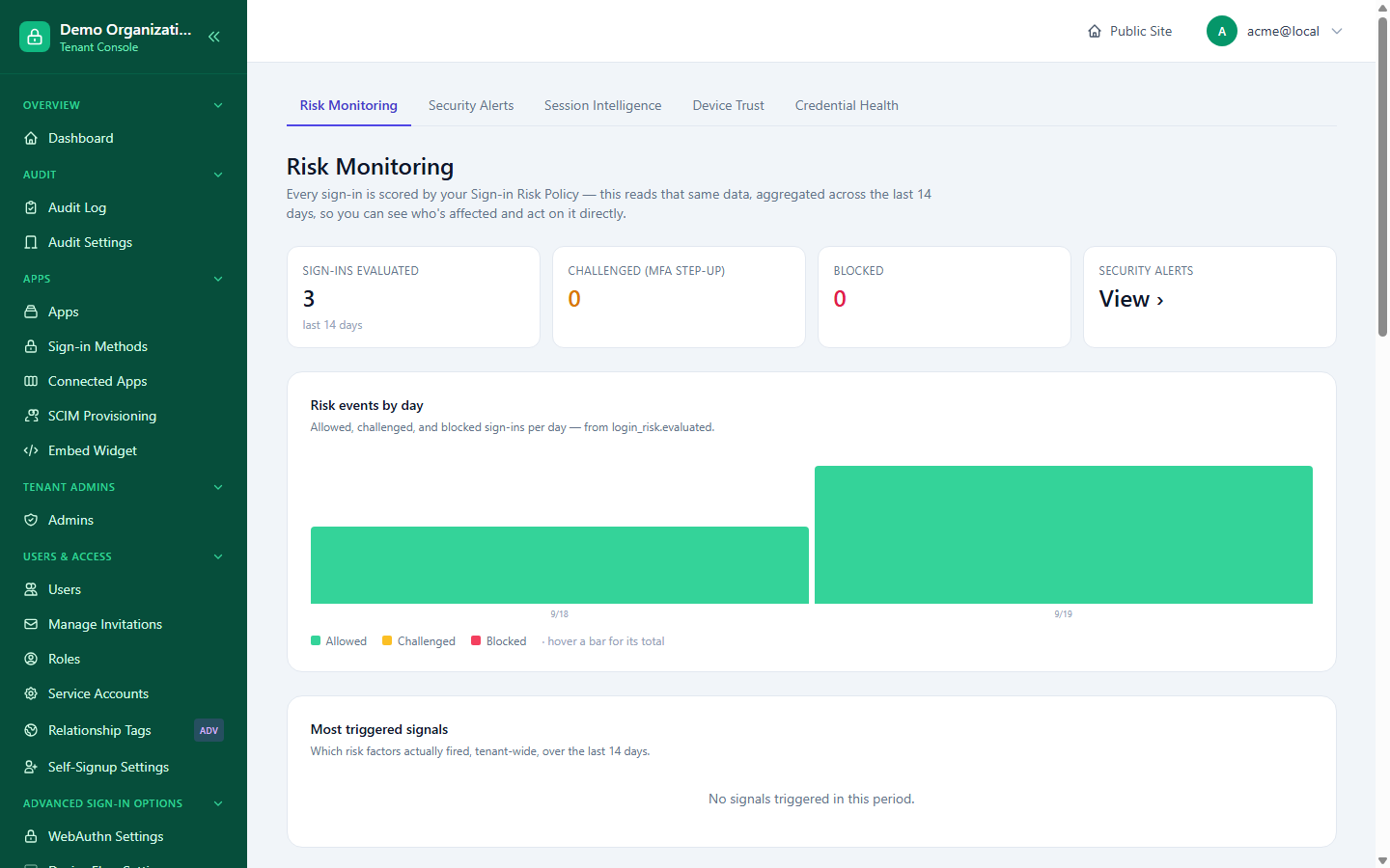 The Risk Monitoring dashboard, showing sign-ins-evaluated/challenged/blocked totals and a daily risk-events chart